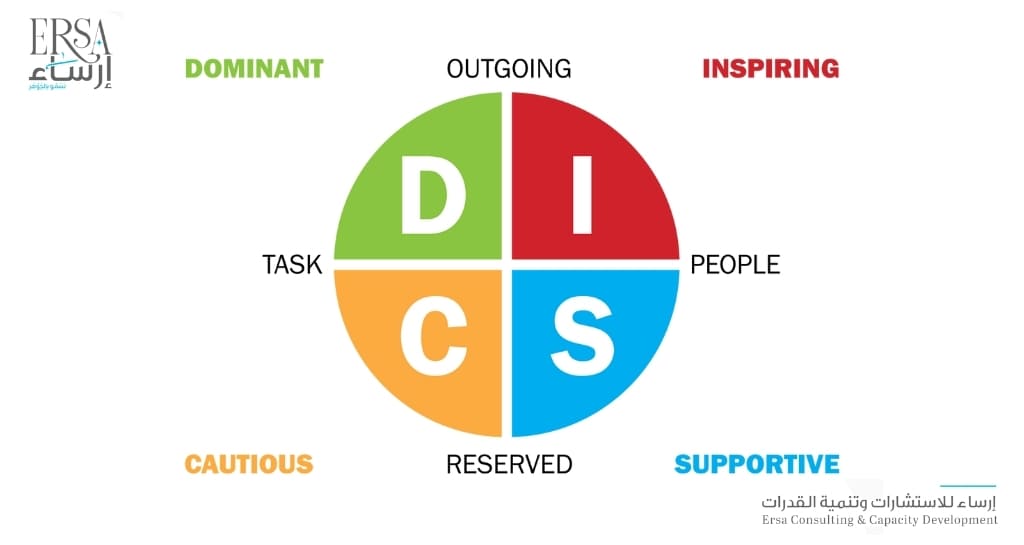 DISC Assessment