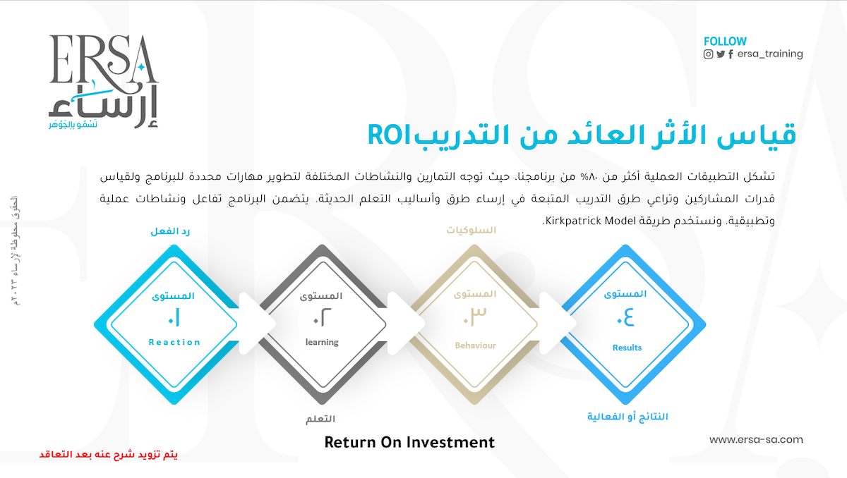 قياس الأثر العائد من التدريب باستخدام منهج كيرك باتريك