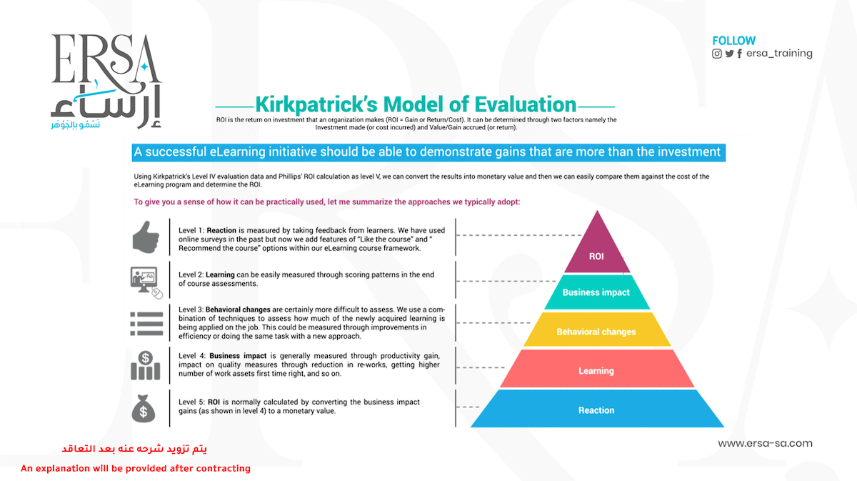 Measuring the Training Impact using Kirkpatrick Method