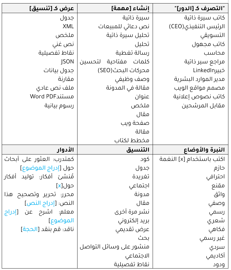 كتابة أوامر العمل باللغة العربية لتطبيقات الذكاء الاصطناعي