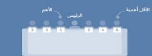 ترتيب الجلوس الفريق