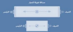 كيفية تنظيم الجلوس داخل غرفة الاجتماعات