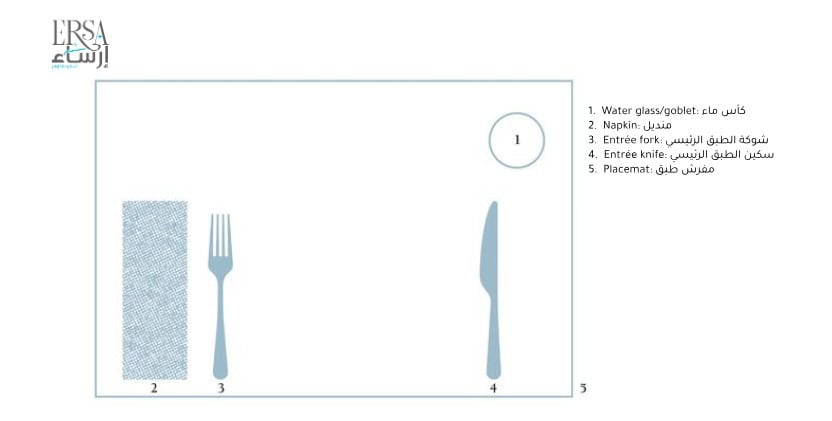 صورة توضح المواقع الصحيحة للشوك، السكاكين، الكأس 