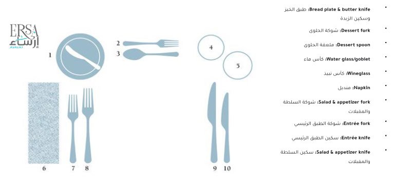 صورة توضح الترتيب شبه الرسمي للمائدة 