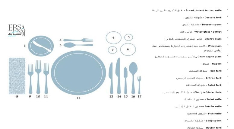 صورة توضح الترتيب الأساسي للمائدة 