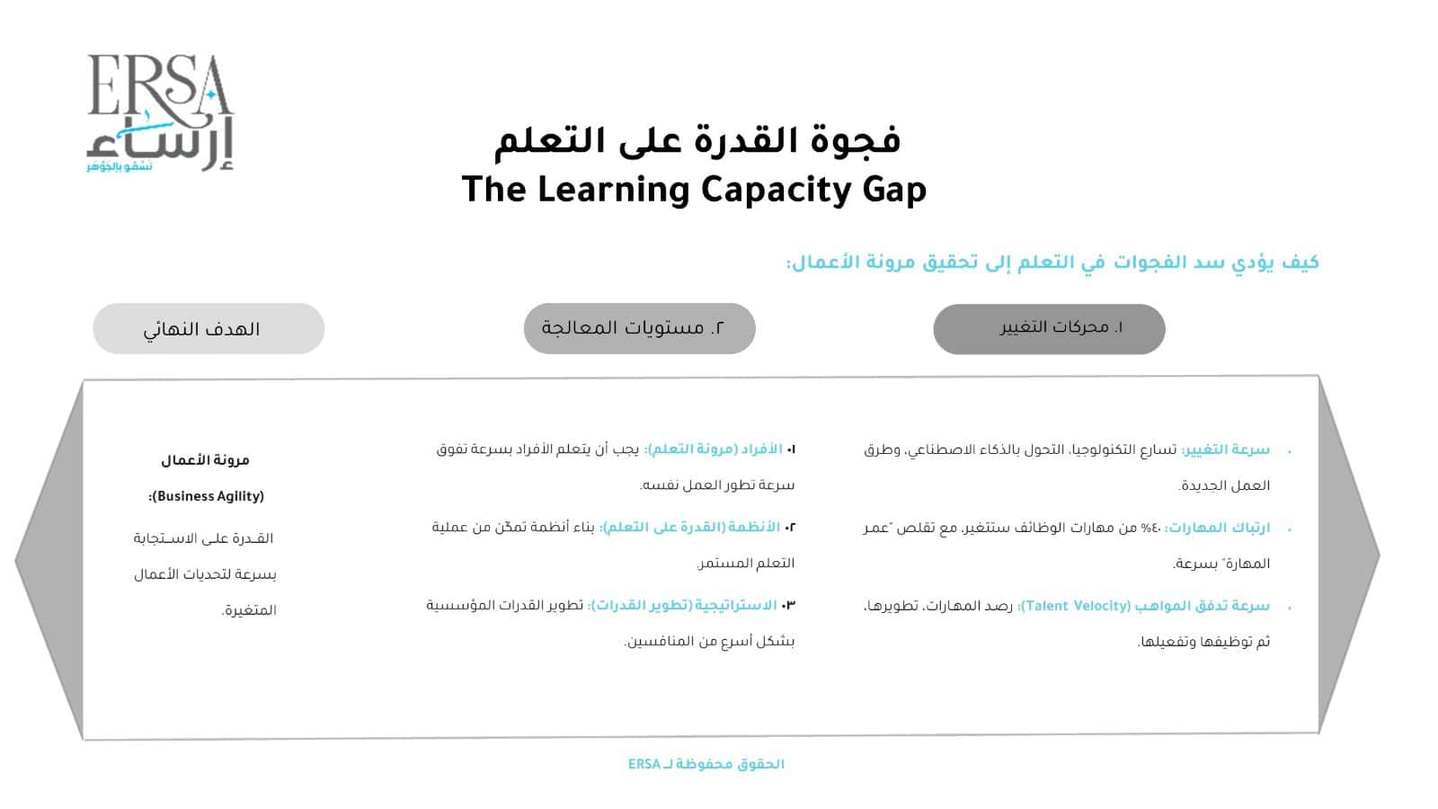 يوضح فجوة القدرة على التعلم