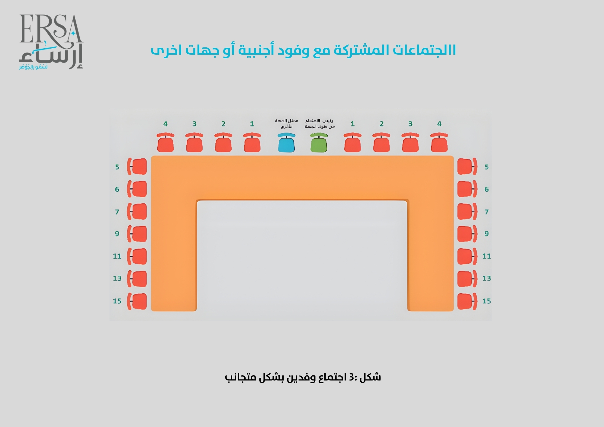 اجتماع وفدين بشكل متجانب: 