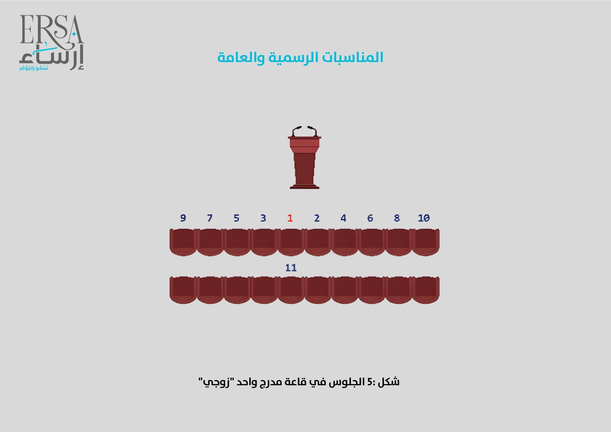  الجلوس في قاعة مدرج واحد زوجي