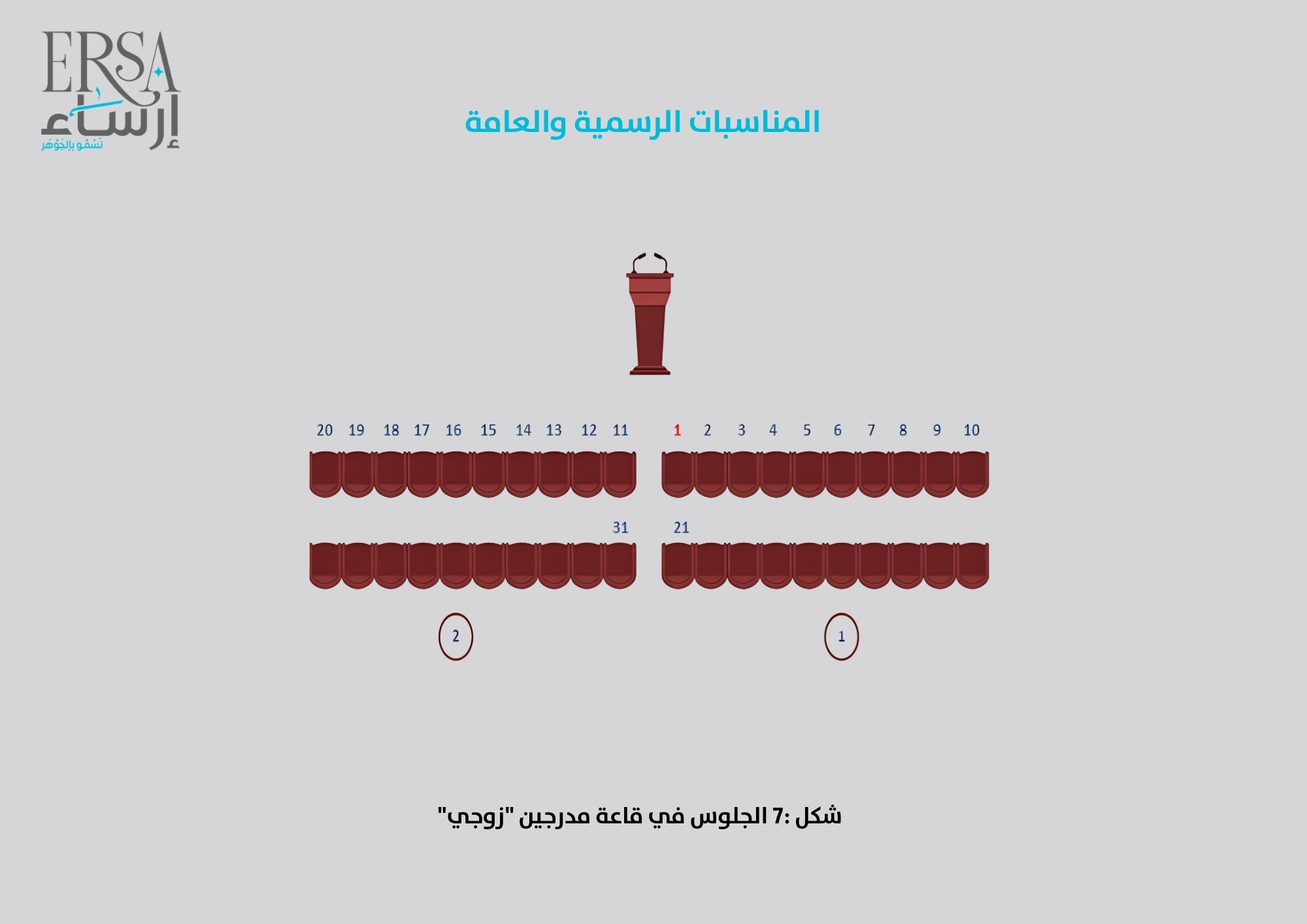  الجلوس في قاعة مدرجين زوجي: