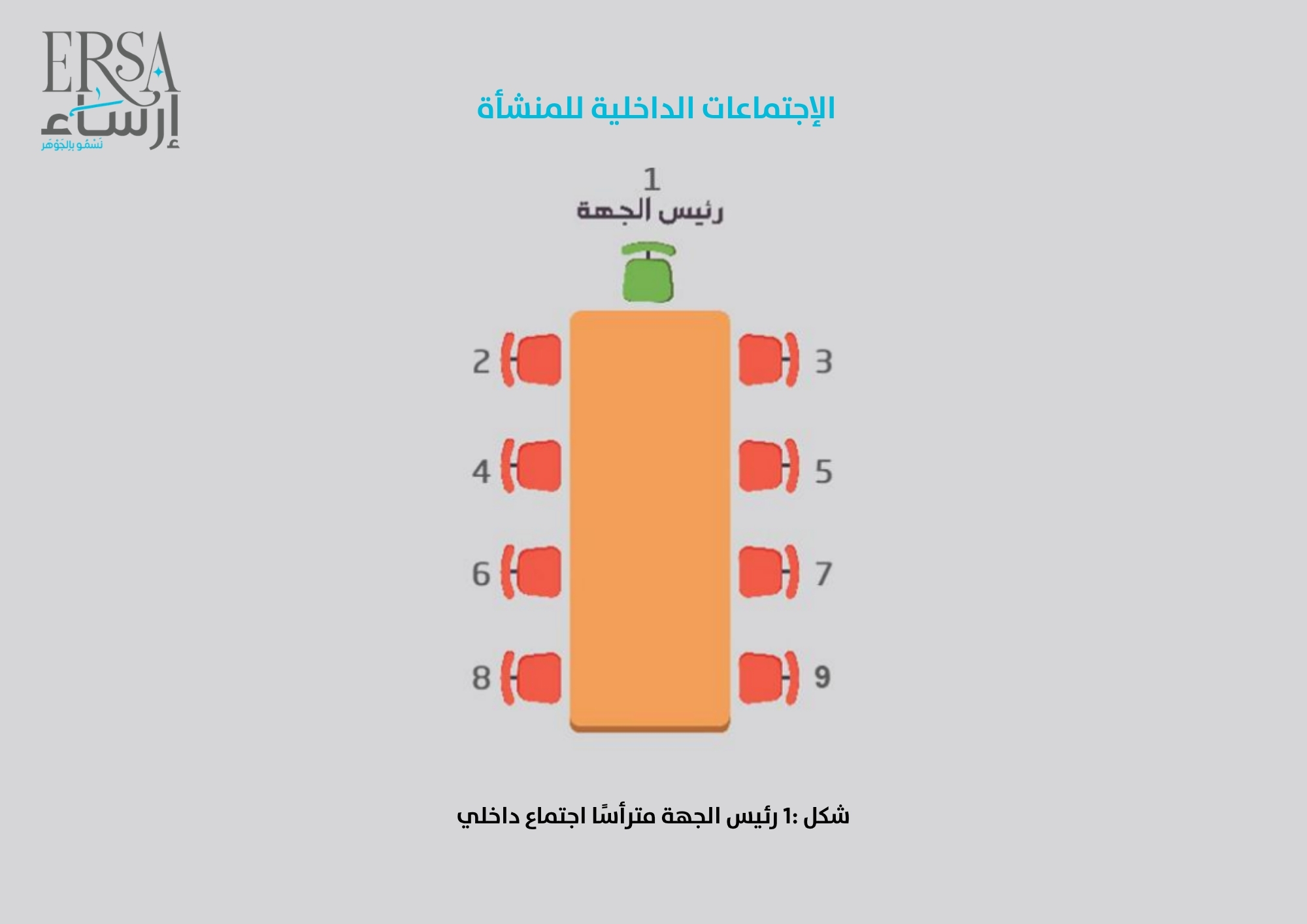 اجتماع داخلي حول طاولة رئيسية 